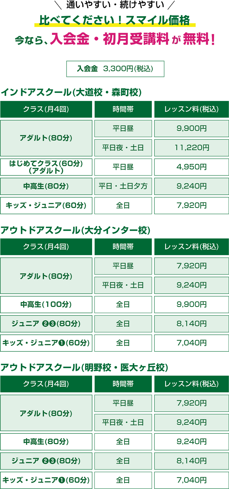 新規入会キャンペーン