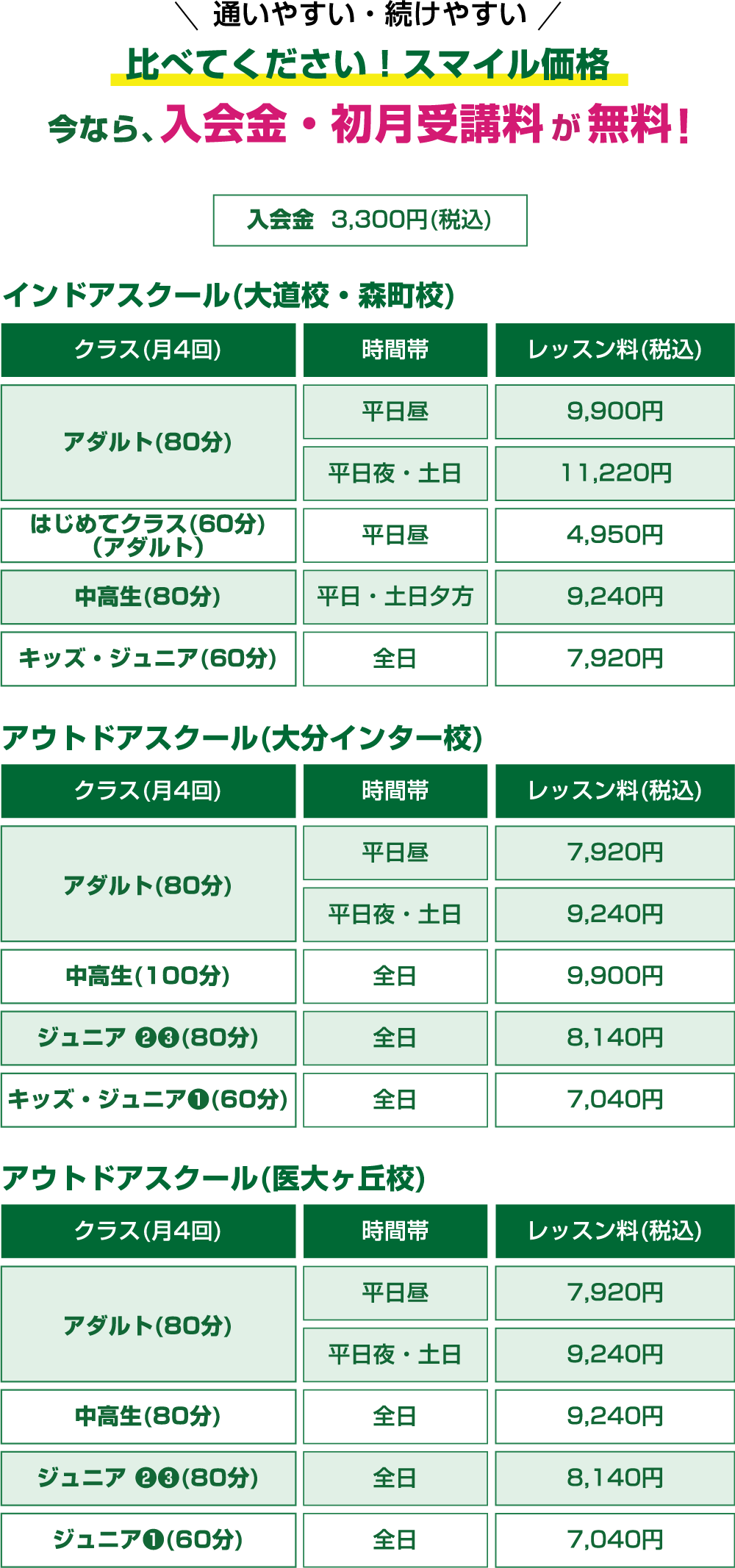 新規入会キャンペーン