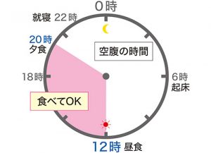 コロナに負けない体へ！免疫力を上げる食事法