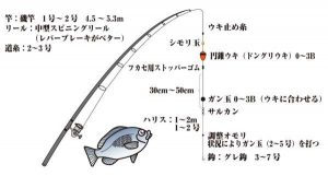 追加します！