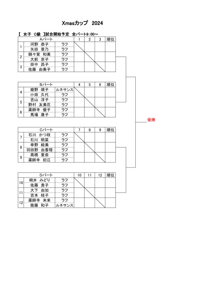 女子C級のサムネイル