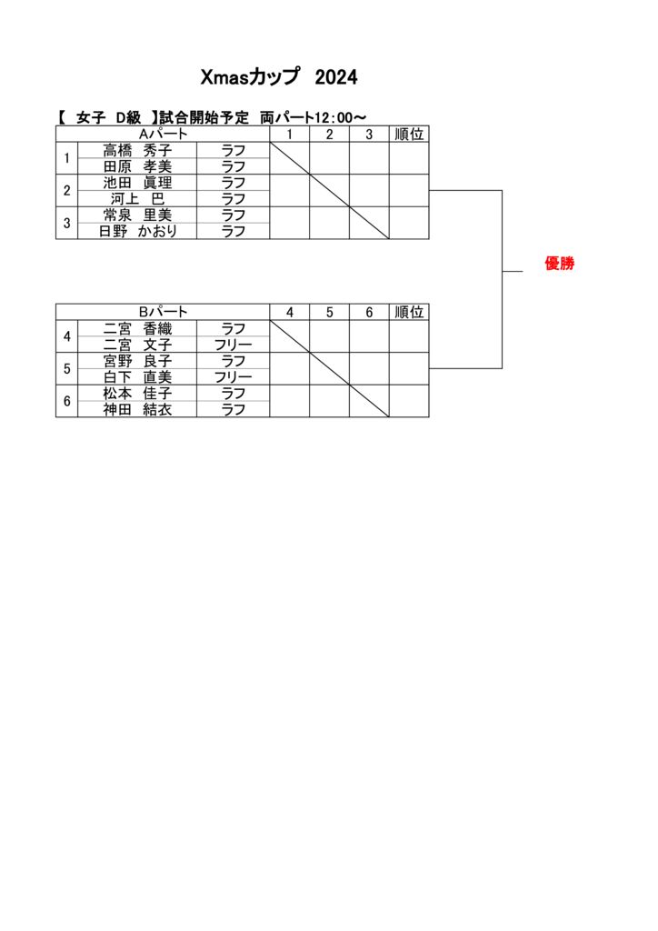 女子D級のサムネイル