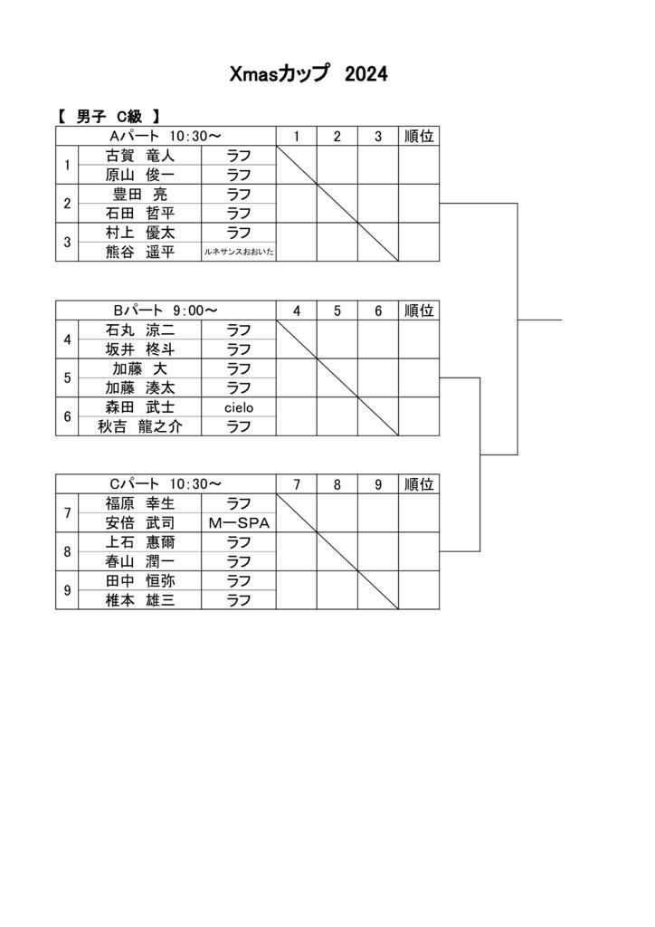 男子C級のサムネイル