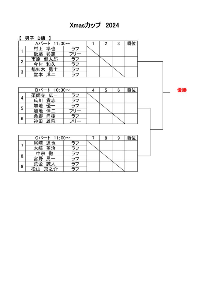 男子D級のサムネイル