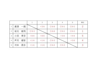 リーグ表などのサムネイル