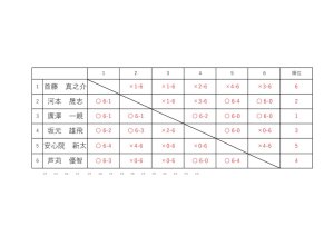 リーグ表など0817のサムネイル