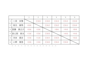 リーグ表など1のサムネイル