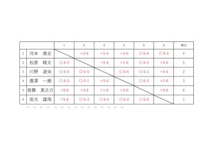 リーグ表など818のサムネイル