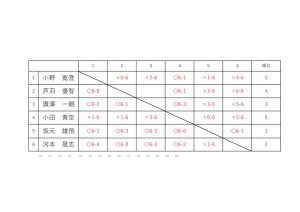 092200のサムネイル