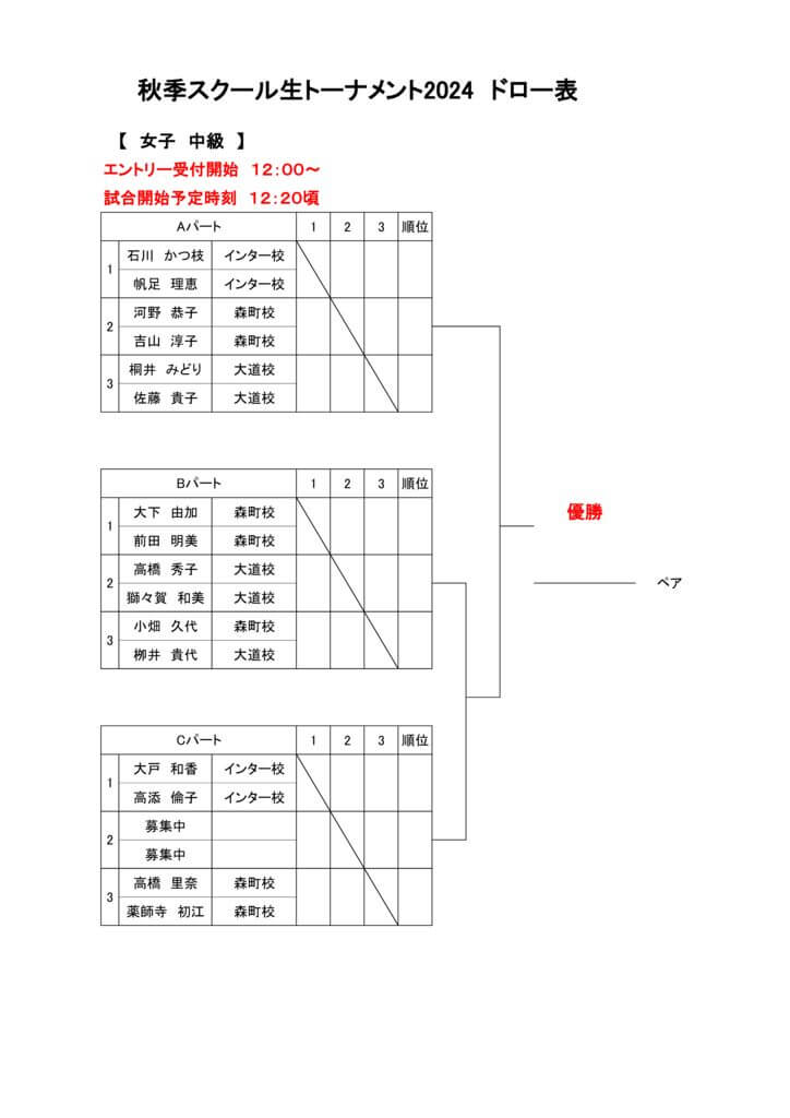 女子中級のサムネイル