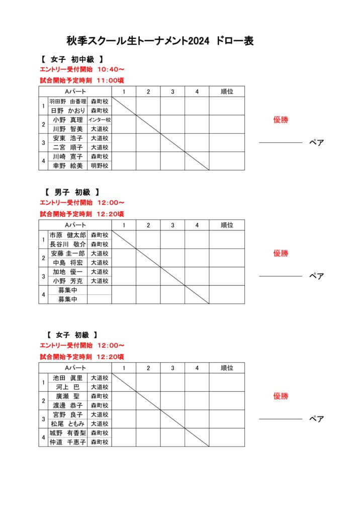 女子初中級 男子女子初級のサムネイル