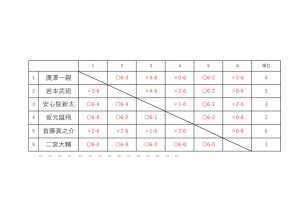 リーグ表など1020のサムネイル