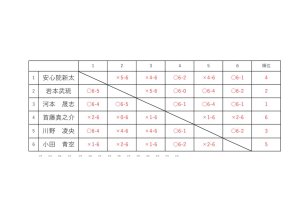 リーグ表など1026のサムネイル