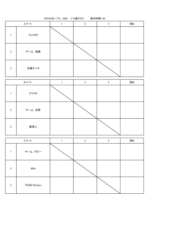 C・D級クラスのサムネイル