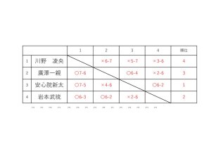 リーグ表など1109のサムネイル