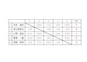 リーグ表など1130のサムネイル