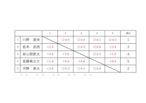 リーグ表など1214のサムネイル