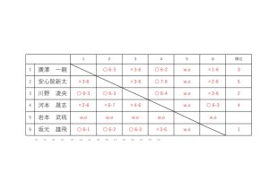 リーグ表など1230のサムネイル