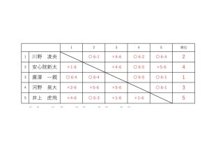 リーグ表など128のサムネイル