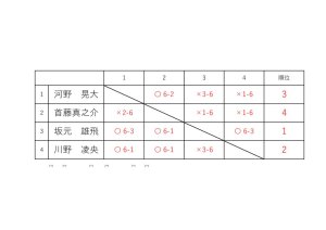 リーグ表など0111のサムネイル