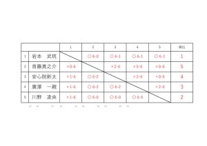 リーグ表など0118のサムネイル