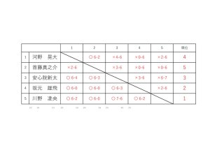 リーグ表など250125のサムネイル