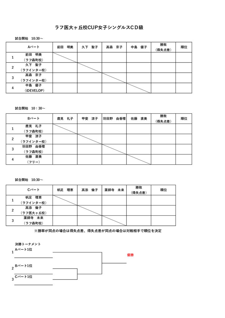 ラフ医大ヶ丘校CUP女子シングルスCＤ級のサムネイル