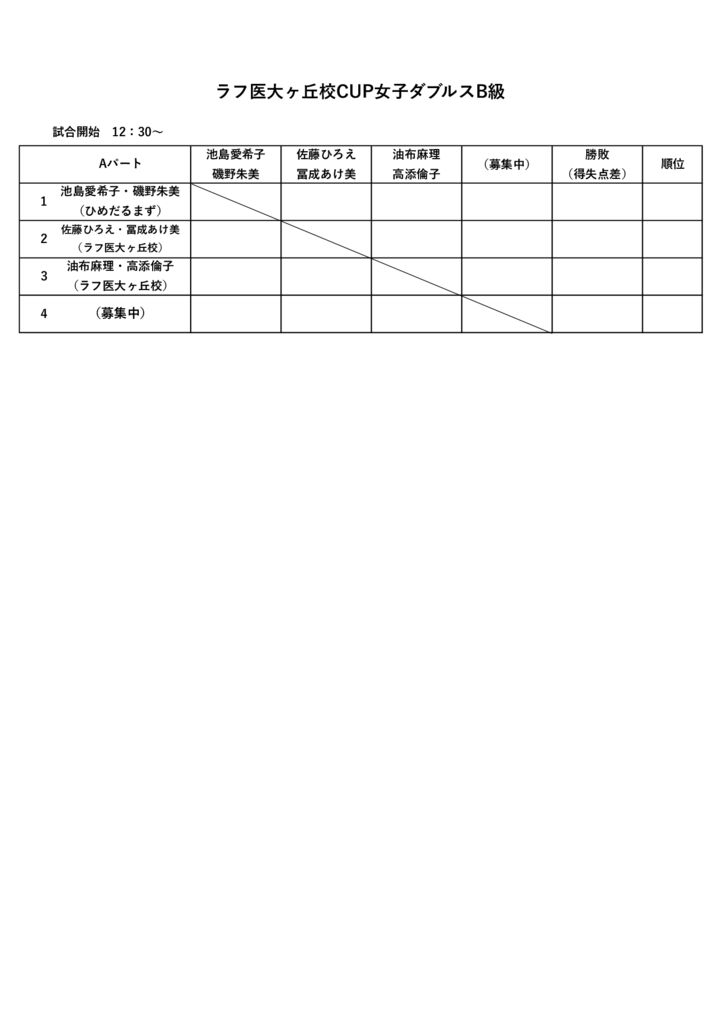 ラフ医大ヶ丘校CUP女子ダブルスB級のサムネイル