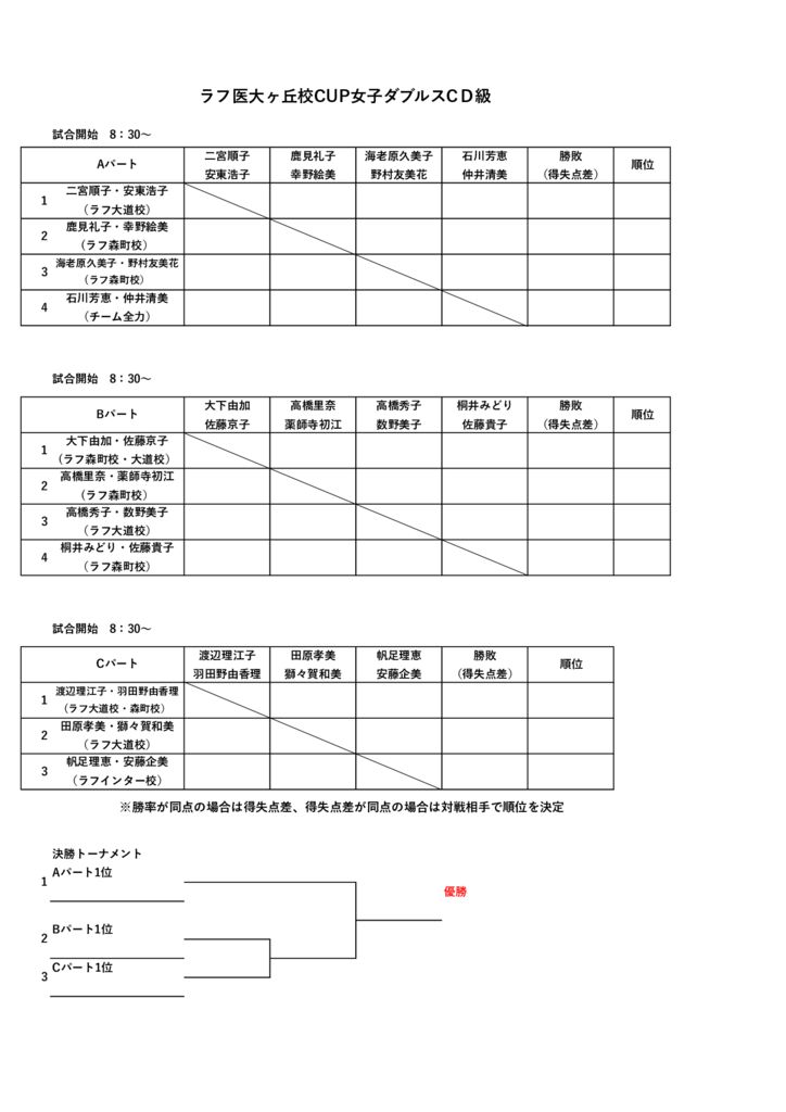 ラフ医大ヶ丘校CUP女子ダブルスCＤ級のサムネイル