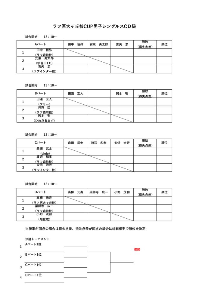 ラフ医大ヶ丘校CUP男子シングルスCＤ級のサムネイル