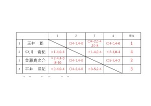 リーグ表など0126のサムネイル